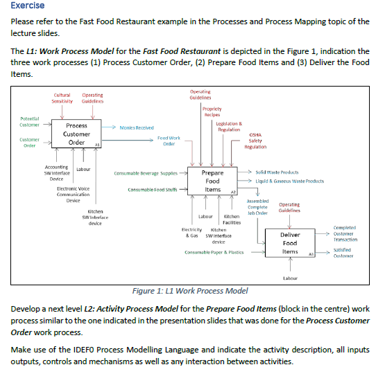  Please refer to the Fast Food Restaurant example in the Processes