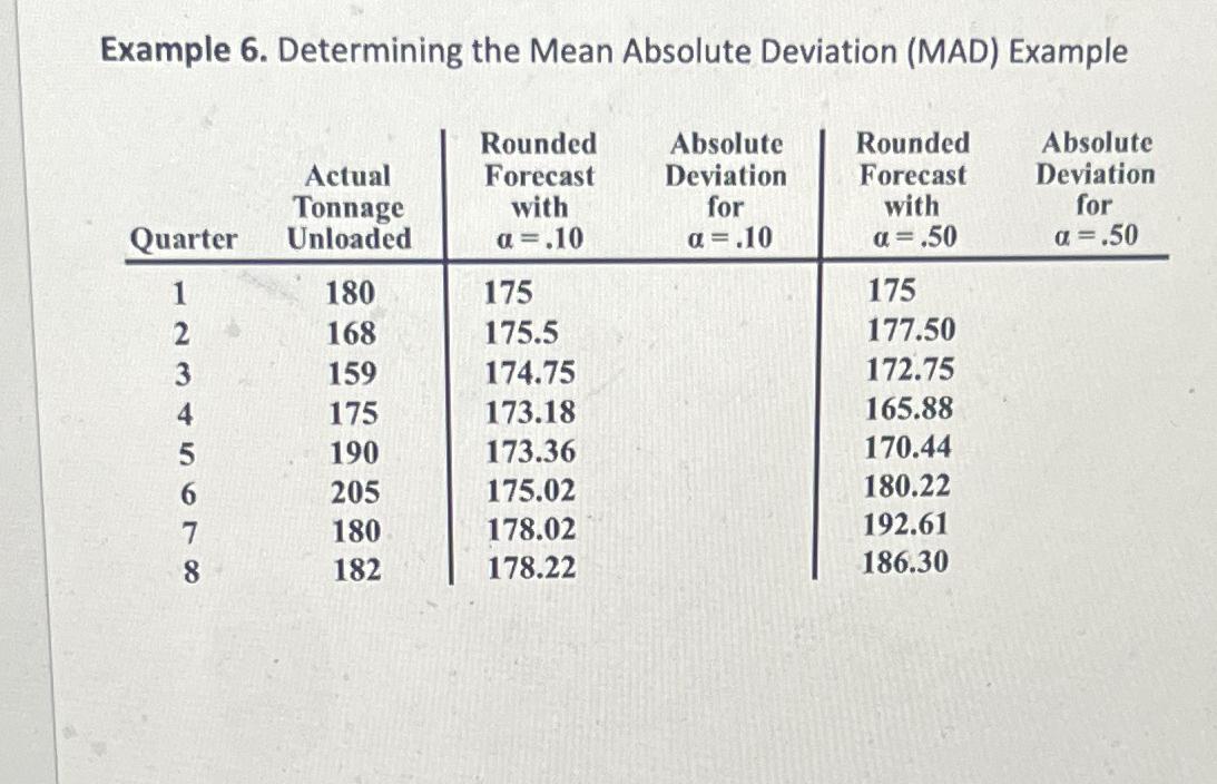  Example 6. Determining the Mean Absolute Deviation (MAD) Example \table[[Quarter,\table[[Actual],[Tonnage],[Unloaded]],\table[[Rounded],[Forecast],[with],[=.10 