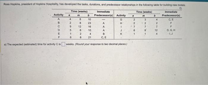  a) The expected (estimated) time for activity C is weeks. (Round