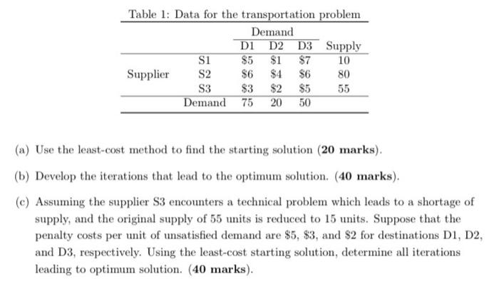  (a) Use the least-cost method to find the starting solution. (b)