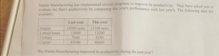  Martin Marufacturing has implemented several programs to improve its productivity. They