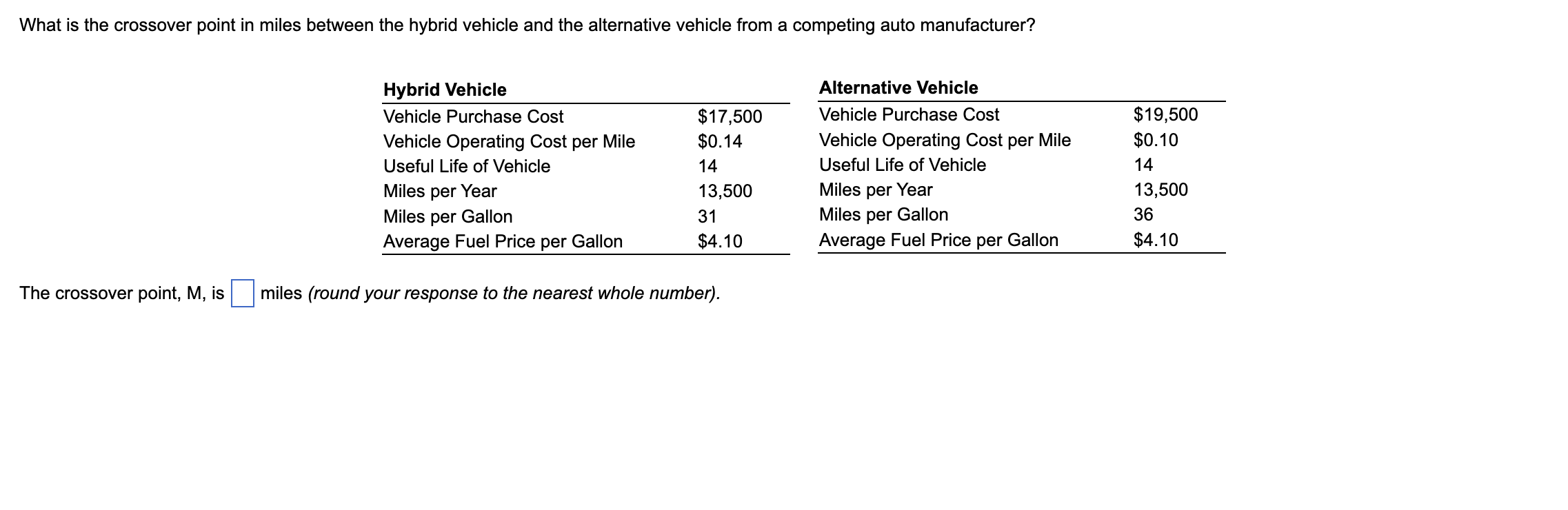The crossover point, M, is miles (round your response to the