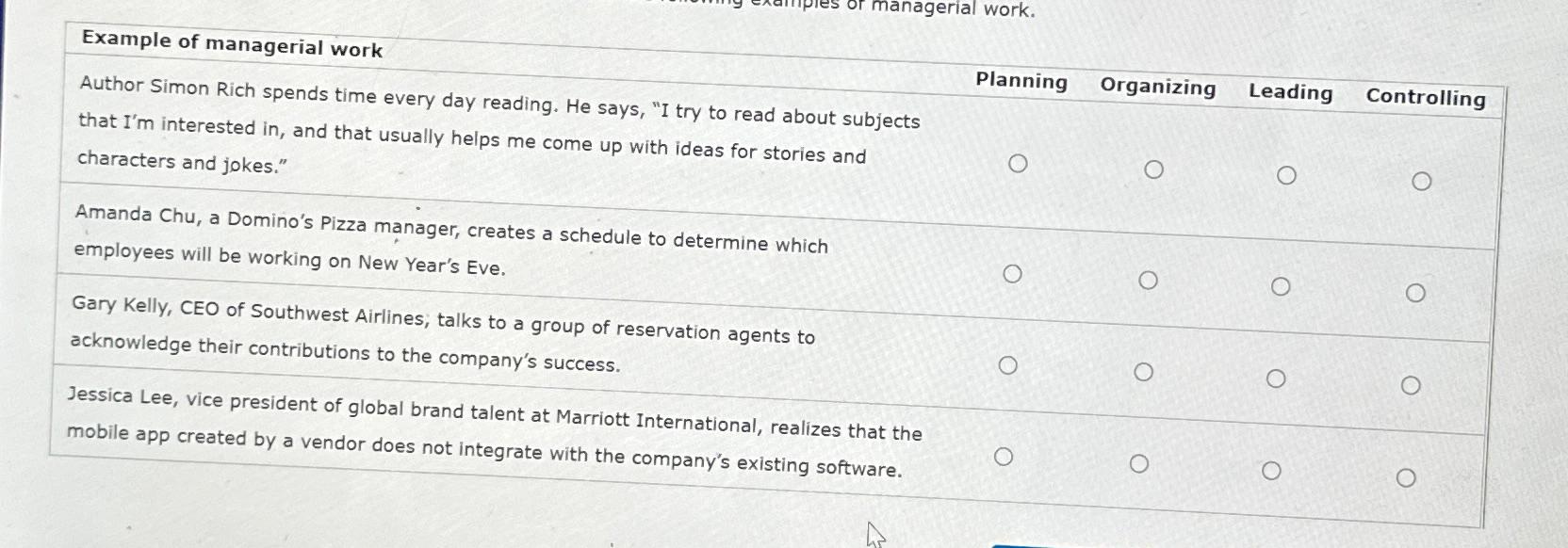  Example of managerial work or managerial work. Author Simon Rich spends