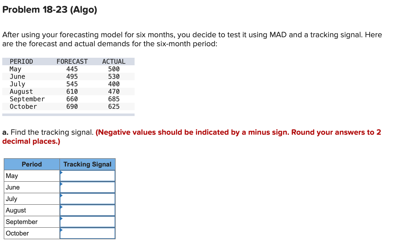 After using your forecasting model for six months, you decide to
