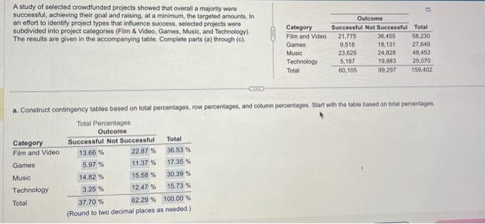 !! A sudy of seleched cooedtunded projacts showed tho everal a najorty