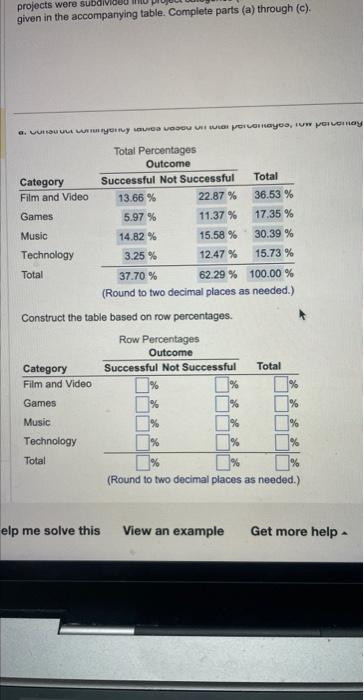 were euccesstul, achiaving theit gaa and proincts were subdivised into proiect categorles
