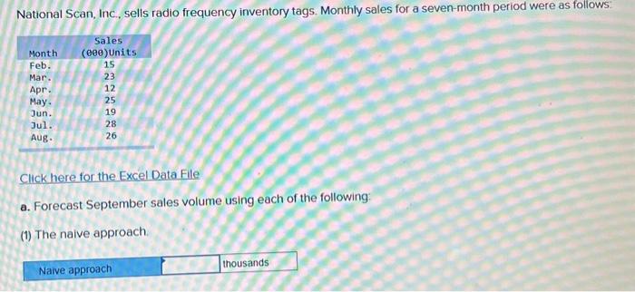  Click here for the Excel Data File a. Forecast September sales