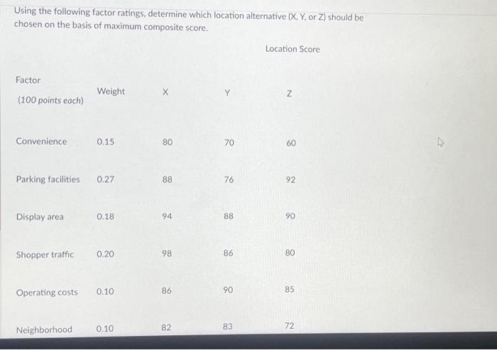  Using the following factor ratings, determine which location alternative (X, Y,
