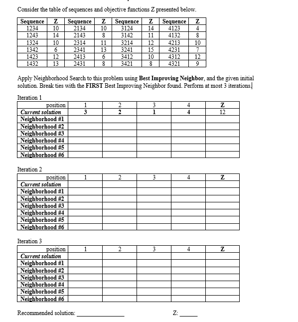  Consider the table of sequences and objective functions Z presented below.