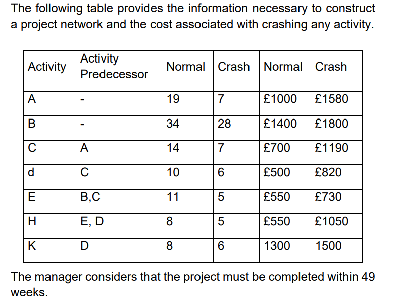  The following table provides the information necessary to construct a project