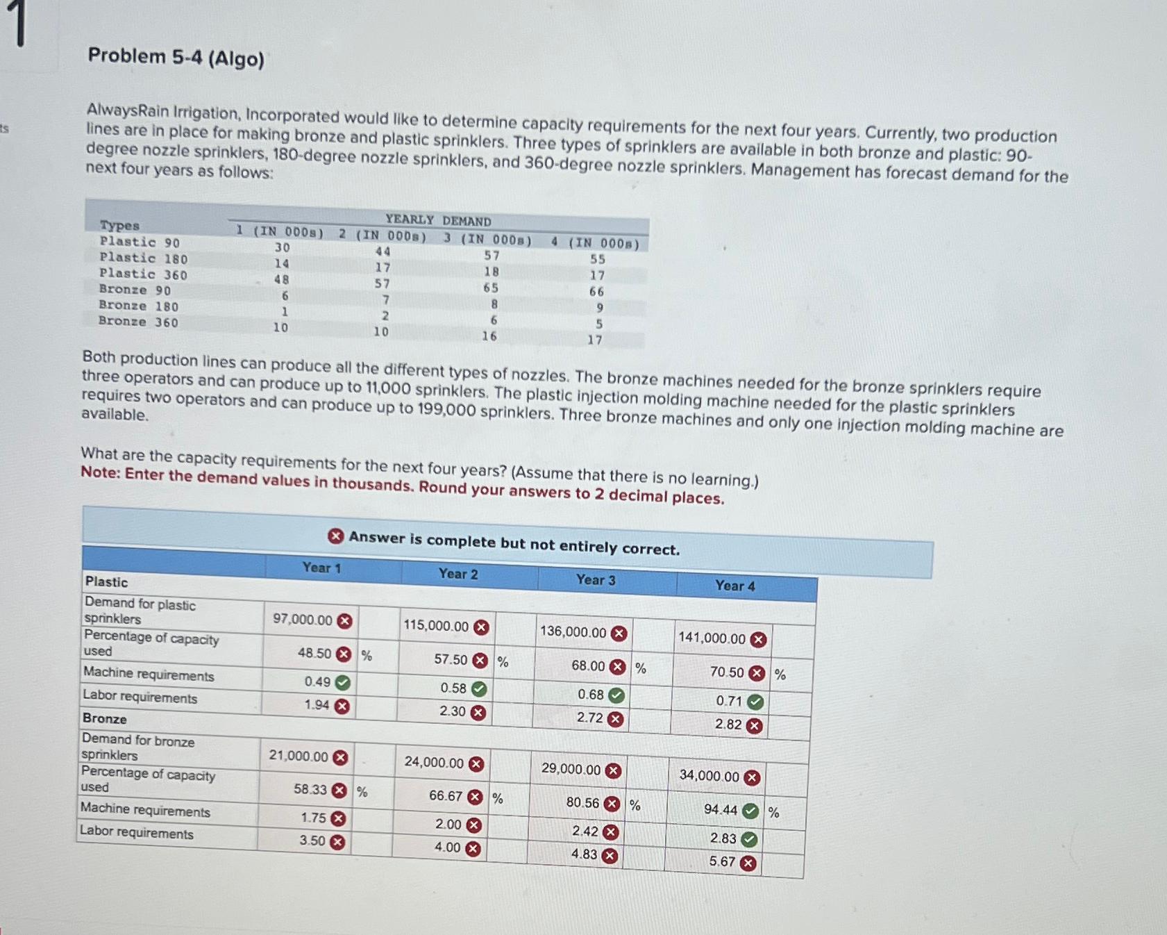  Problem 5-4(Algo) AlwaysRain Irrigation, Incorporated would like to determine capacity requirements