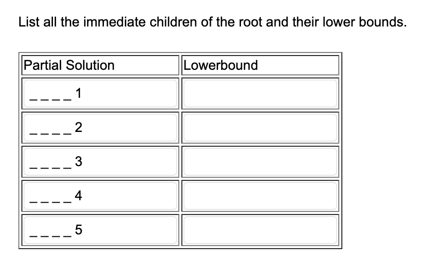 following problem instance of 1||wjTj. (Same problem given in HW05 ) Using