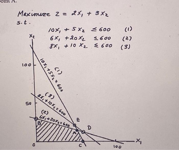  Problem 1 This problem is to be solved graphically and not