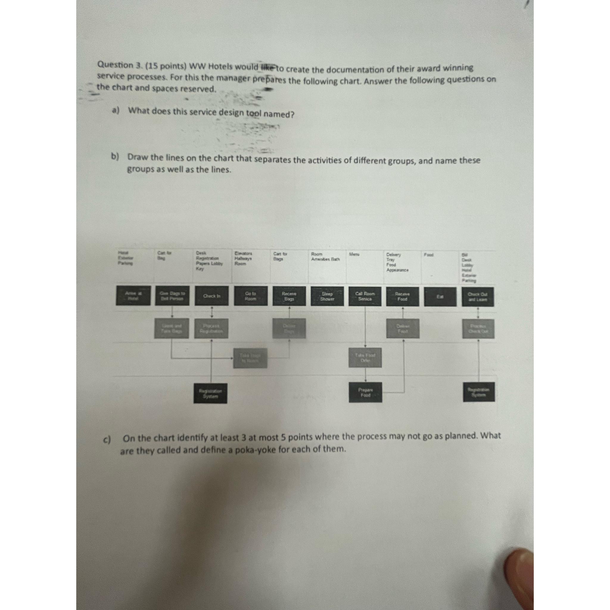  Question 3.(15 points) WW Hotels would itheto create the documentation of
