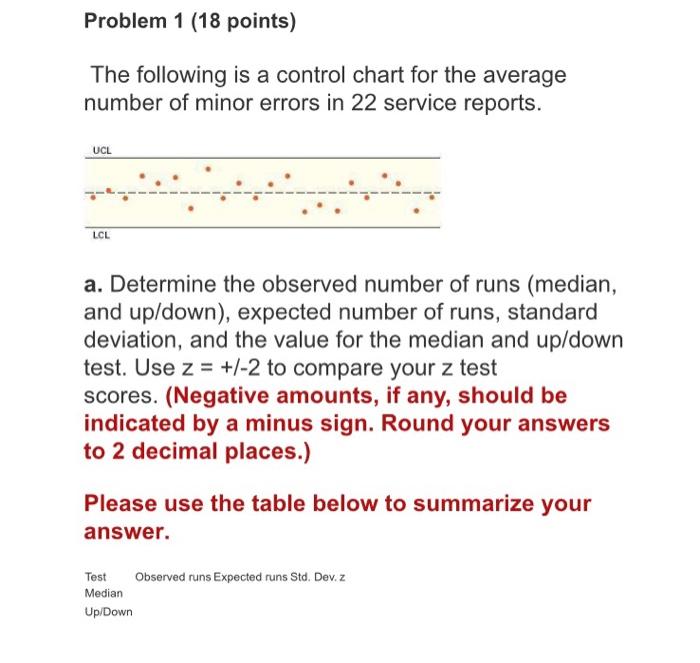  The following is a control chart for the average number of