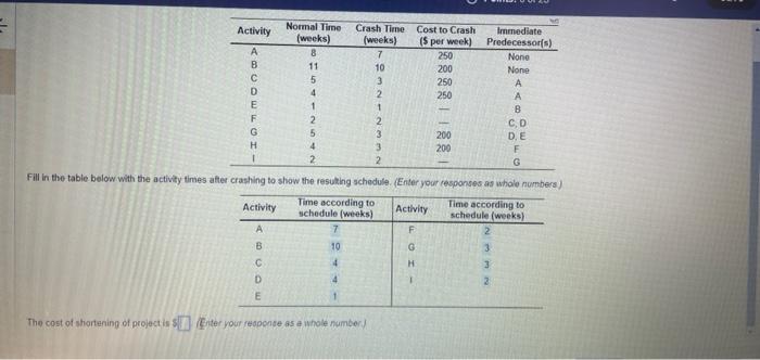 answer the question below Fill in the table below with the activity