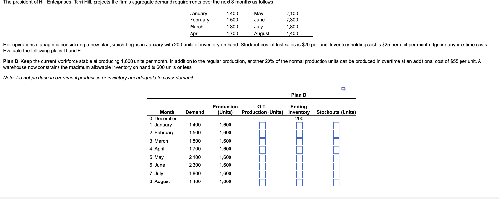 Evaluate the following plans D and E. warehouse now constrains the