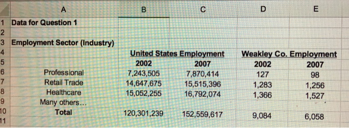 work Set \#3 Given the data contained in the Homework \#3