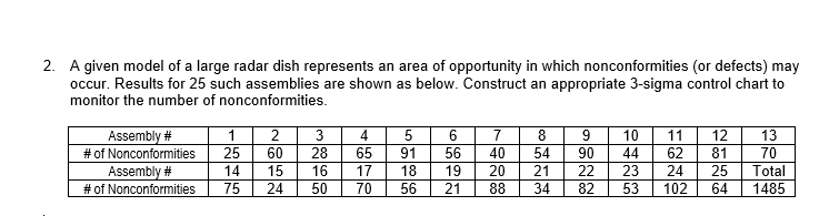 A given model of a large radar dish represents an area