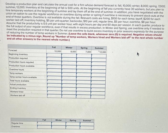  Develop a production plan and calculate the annual cost for a