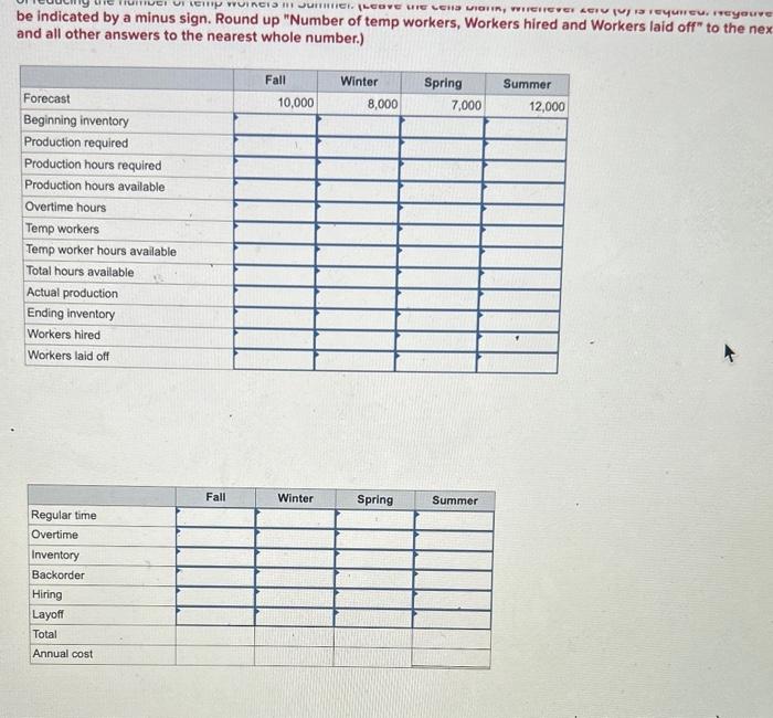 firm whose demand forecast is: fall, 10,000; winter, 8,000; spring. 7,000; summer,