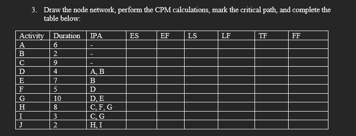 3. Draw the node network, perform the CPM calculations, mark the