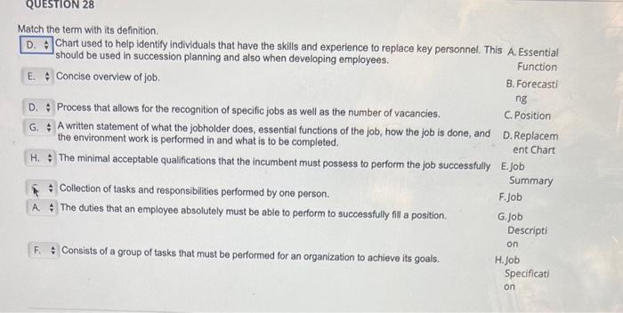  Match the term with its definition. Chart used to help identify