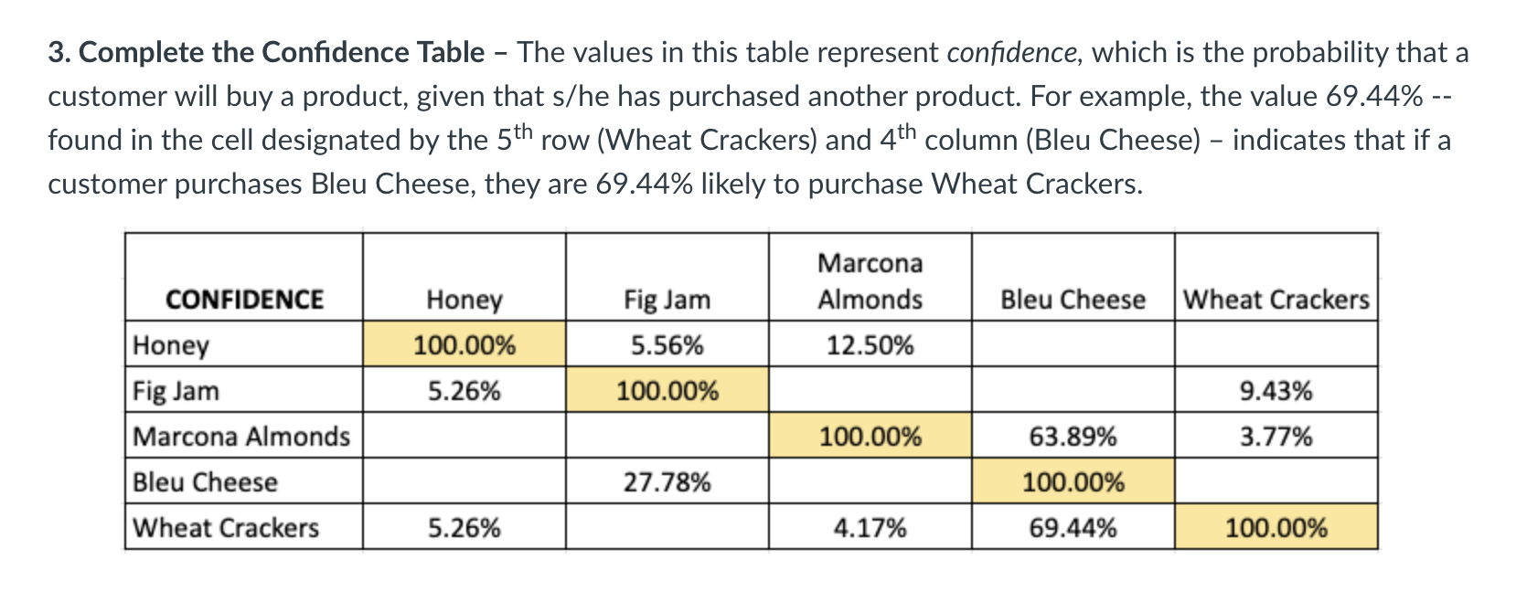 \multicolumn{1}{|l|}{ Honey } & Fig Jam & Marcona Almonds & Bleu Cheese