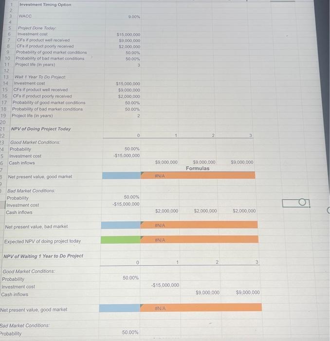 Timing Option All American Telephones Inc. Is considering the production of a