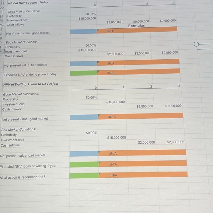 new cell phone. The project will require an investment of $15 million.