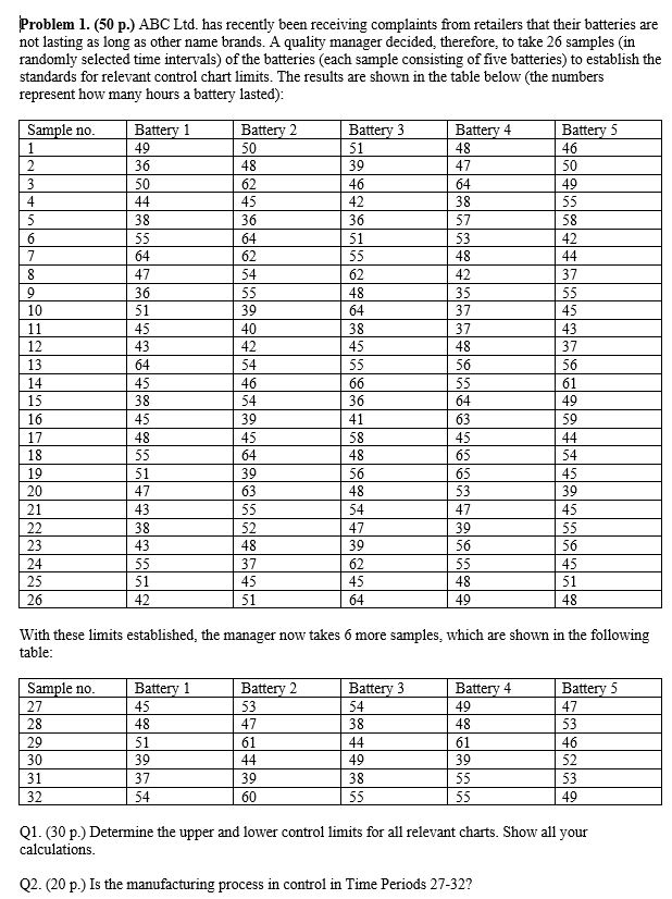  Problem 1. (50 11.) ABC Ltd. has recently been receiving complaints