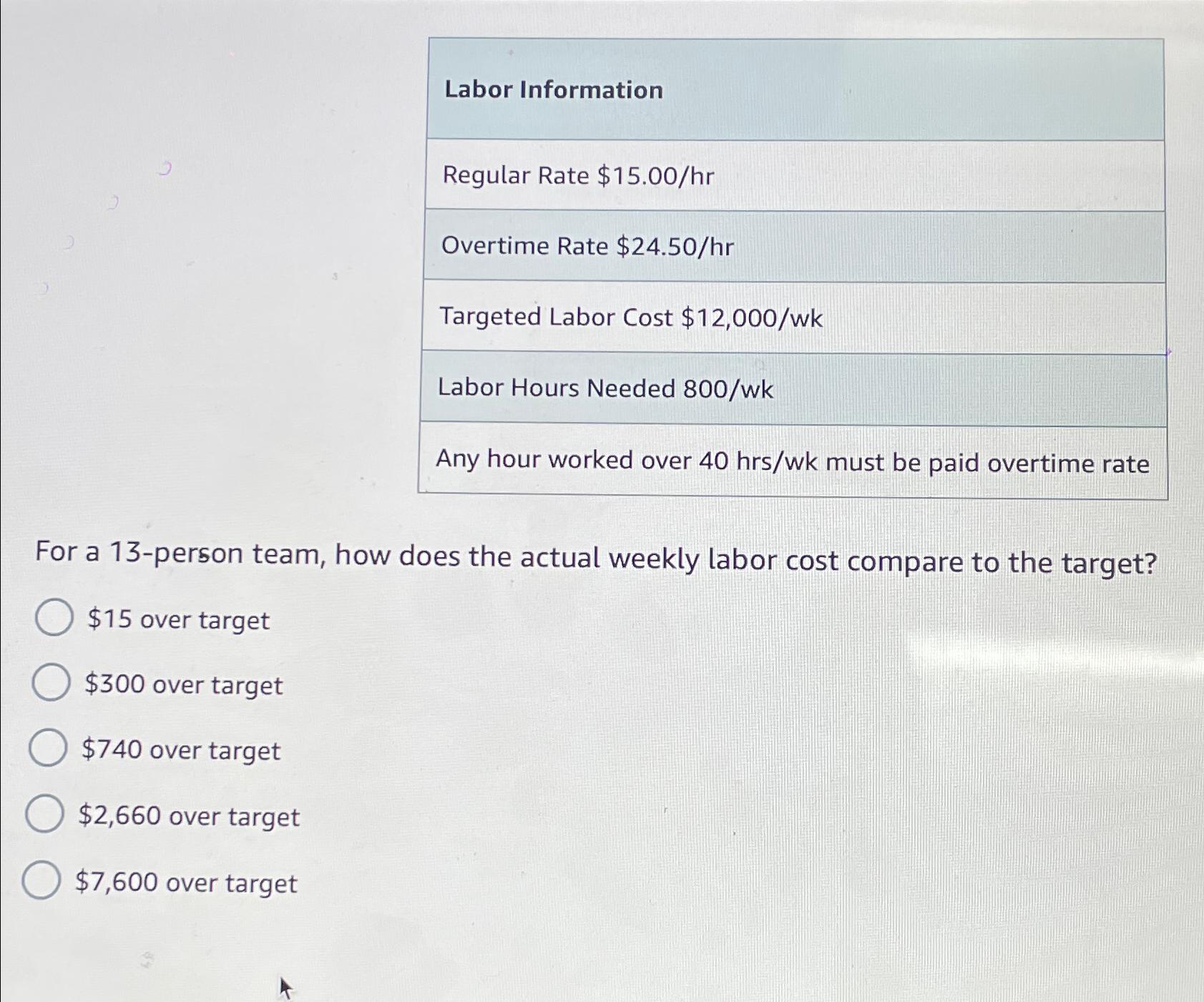  Labor Information Regular Rate $15.00hr Overtime Rate $24.50hr Targeted Labor Cost