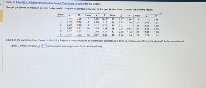  Refer to Table S6.1-Factors for Computing Control Chart Limits (3 sigma)