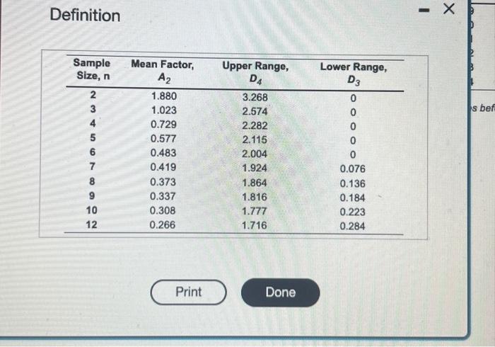 for this problem. Sampling 4 pieces of precision-cut wire (to be used