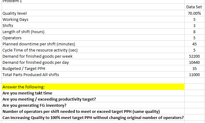  \begin{tabular}{|l|c|} \hline Quality level & Data Set \\ \hline Working Days
