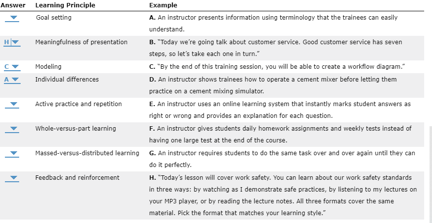 \begin{tabular}{|c|c|c|} \hline Iswer & Learning Principle & Example \\ \hline &