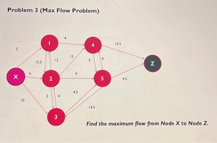 using excel to work this out Problem 3 (Max Flow Problem) le