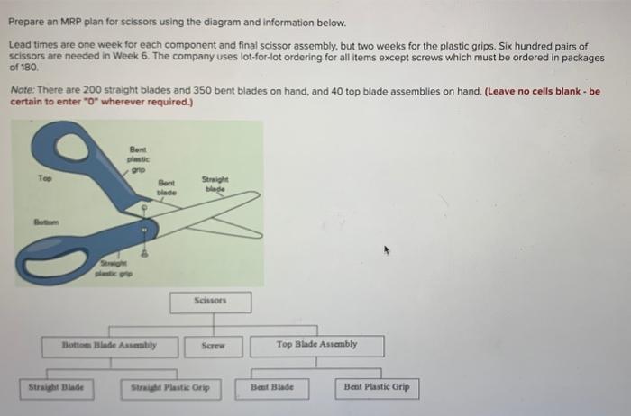  Prepare an MRP plan for scissors using the diagram and information