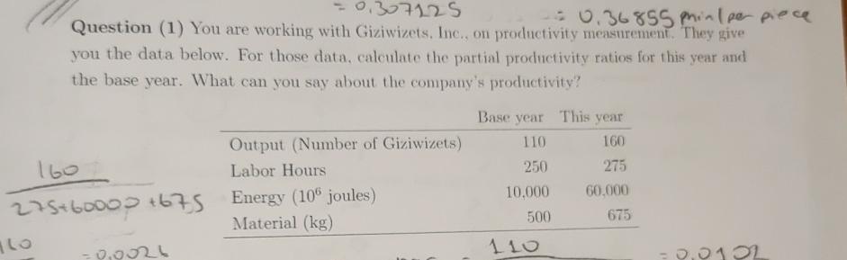  Question (1) You are working with Giziwizets. Inc., on productivity measurement.