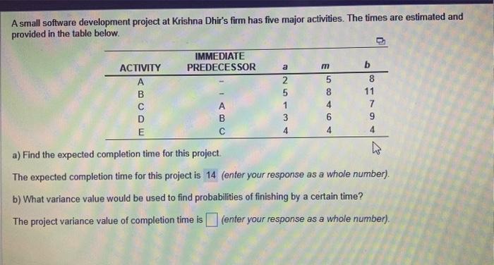 Part B please A small software development project at Krishna Dhir's firm