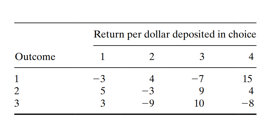 Develop the Mathematical LP model for the following problem: A gambler plays