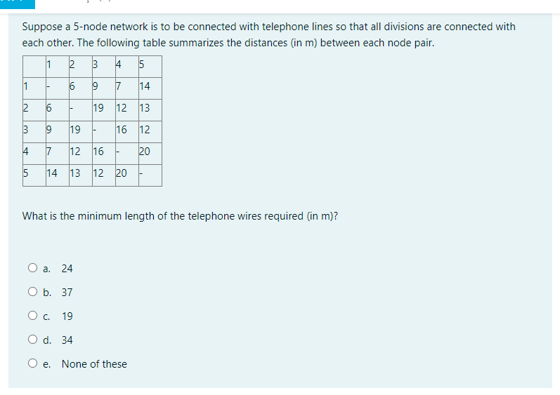  Suppose a 5-node network is to be connected with telephone lines