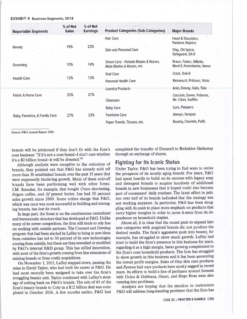 analysis of P&G (PESTELDG, Five Forces, Competitive analysis, O/T 4) Conduct an