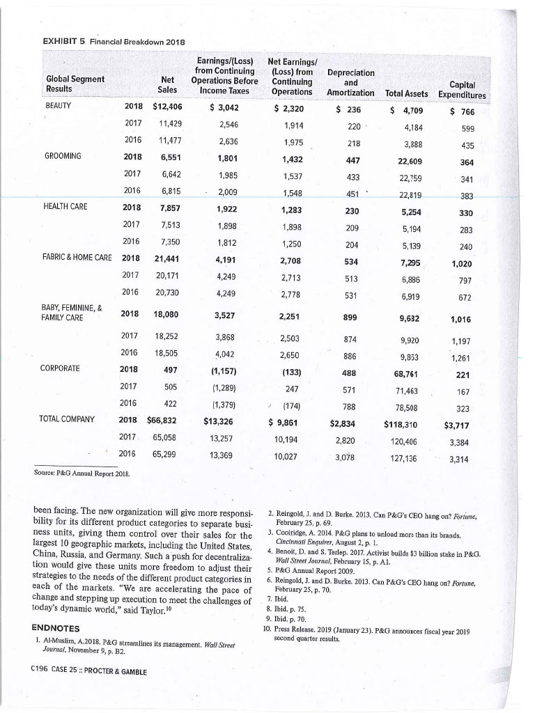 internal analysis of P&G (functional analysis, tangible and intangible resources, VRIO) 5)