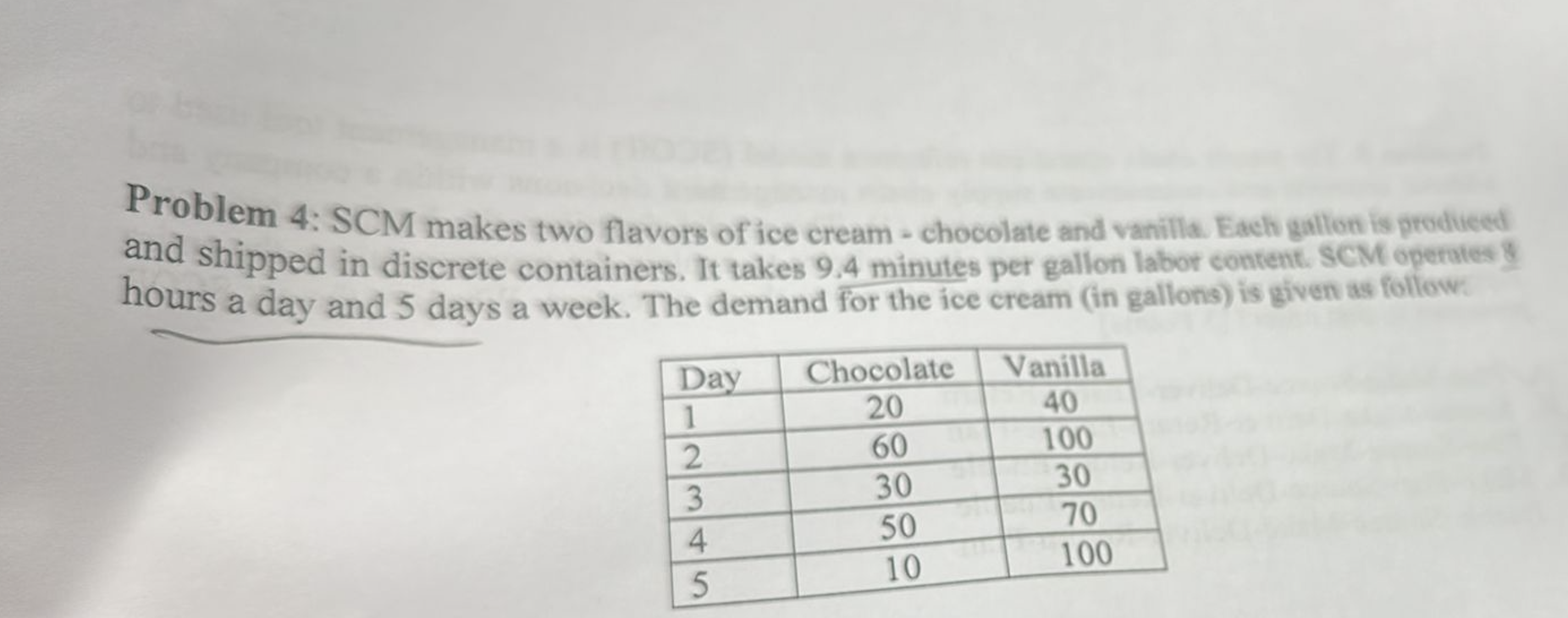  A. Compute the takt time for SCM. [10 Points] B. Compute