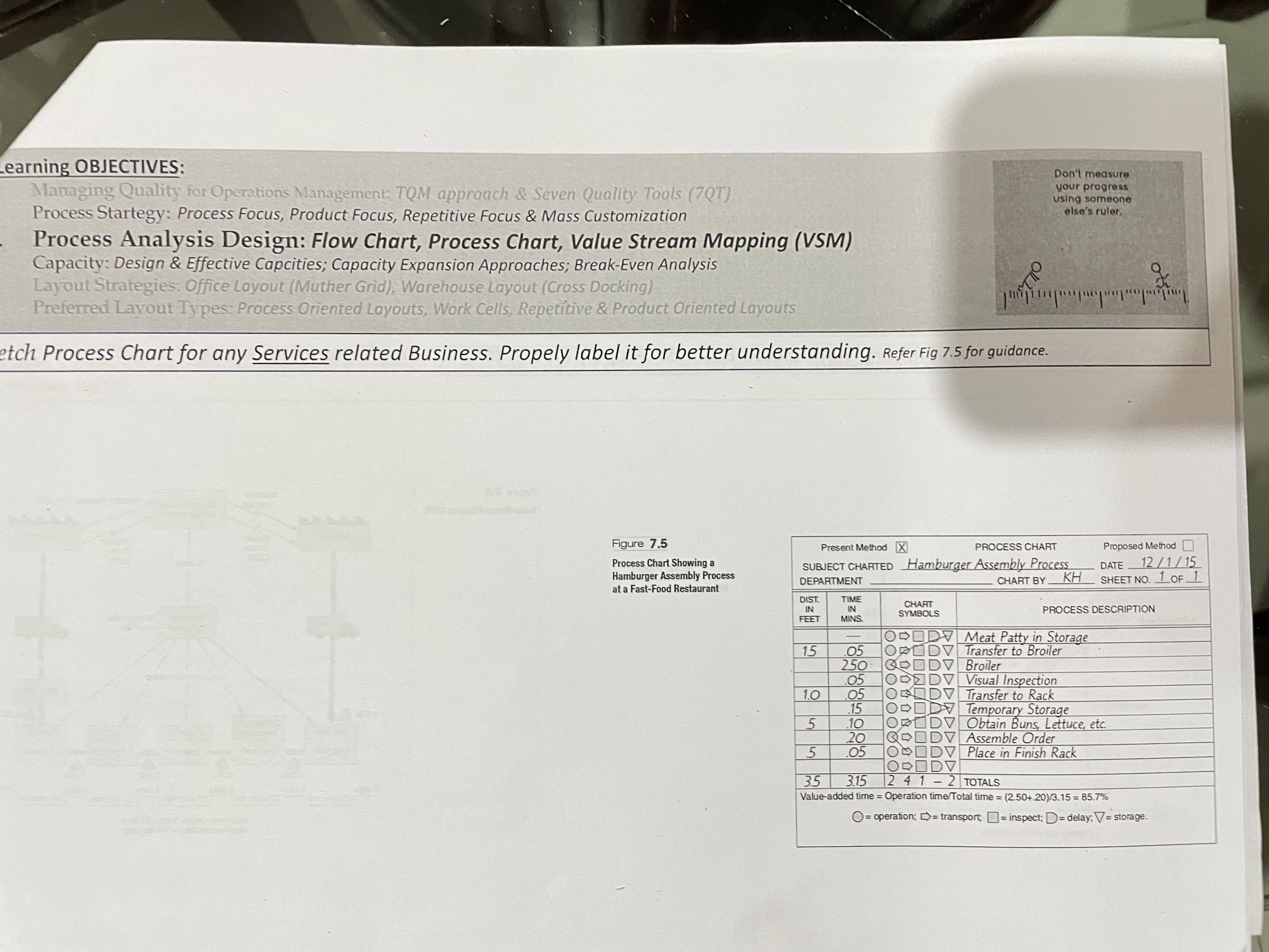  earning OBJECTIVES: Managing Quality for Operations Management: TQM approach & Seven