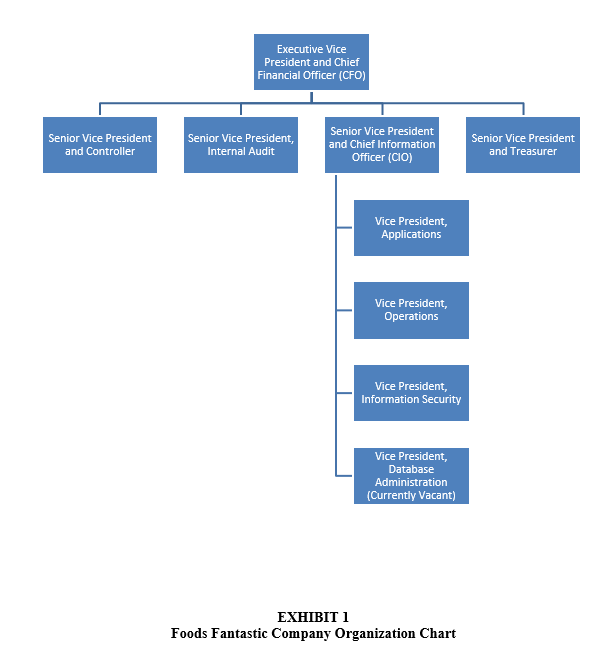 Several months ago, you started working at a large public accounting firm