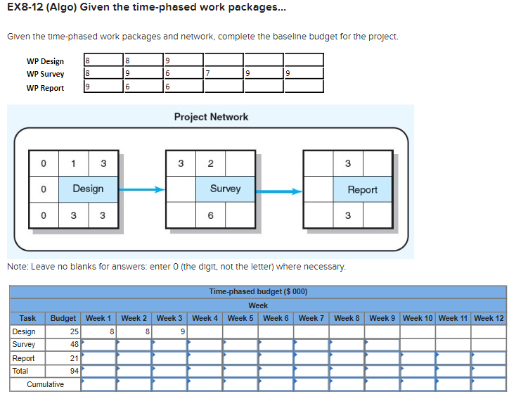 EX8-12 (Algo) Given the time-phased work packages... Given the time-phased work