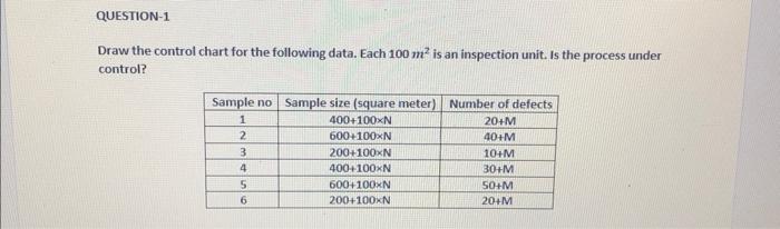 statistical quality control Draw the control chart for the following data. Each