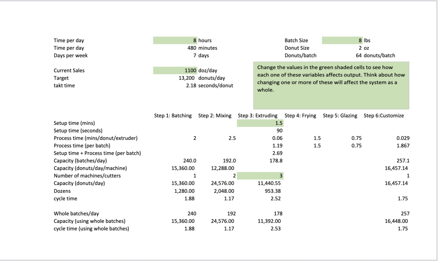 First option: Increase the batch size. This option seemed pretty good because